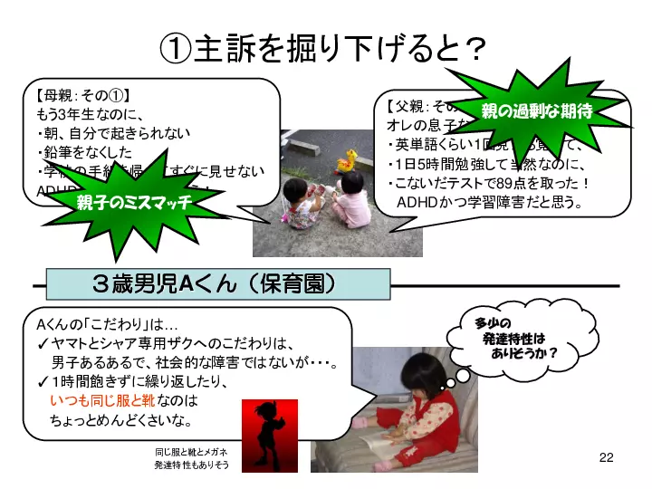 非専門医向け 小児の発達障害の診療方法について | Dr.'s Prime